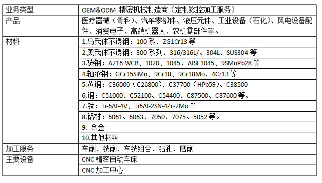 走心机加工厂家
